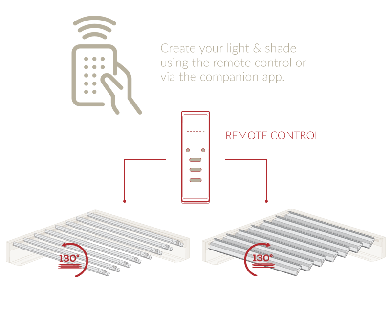 Smartcontrols Specs Smartcontrols Specs