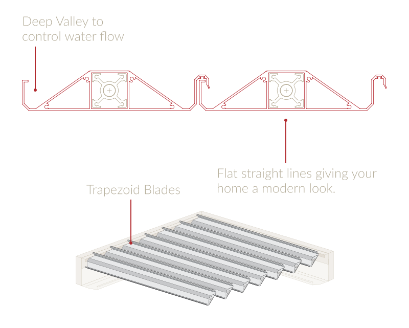 Trapezoid blade design Specs Trapezoid blade design Specs